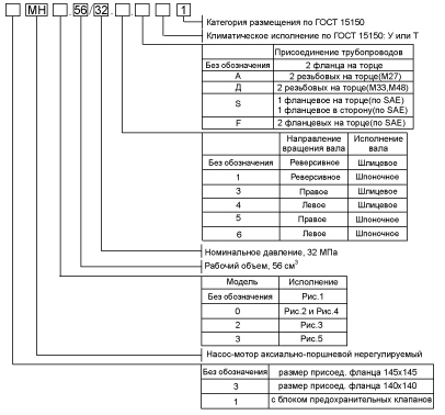 Структура-МН56_32.jpg Структура-МН56_32.jpg